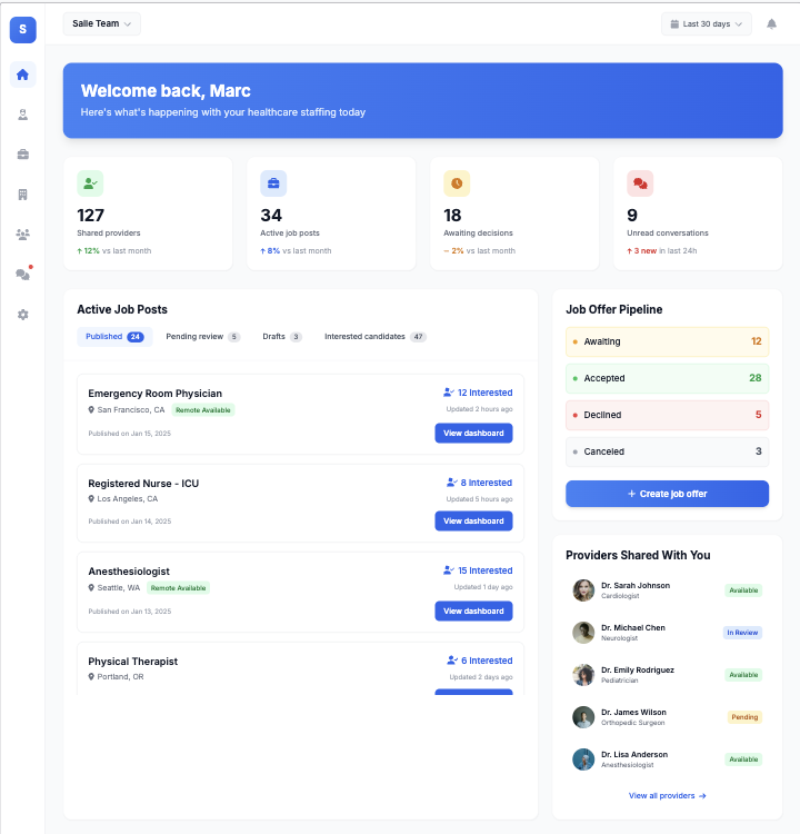 Saile facility dashboard showing active job posts, job offer pipeline, and providers shared with you